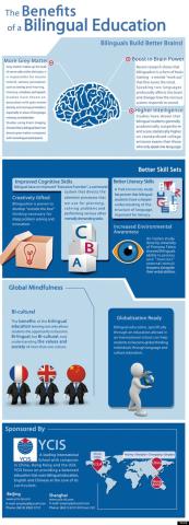 Infographic on benefits of a Bilingual Education